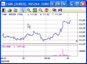 Das Bärengebrüll wird schon wieder lauter, 177385