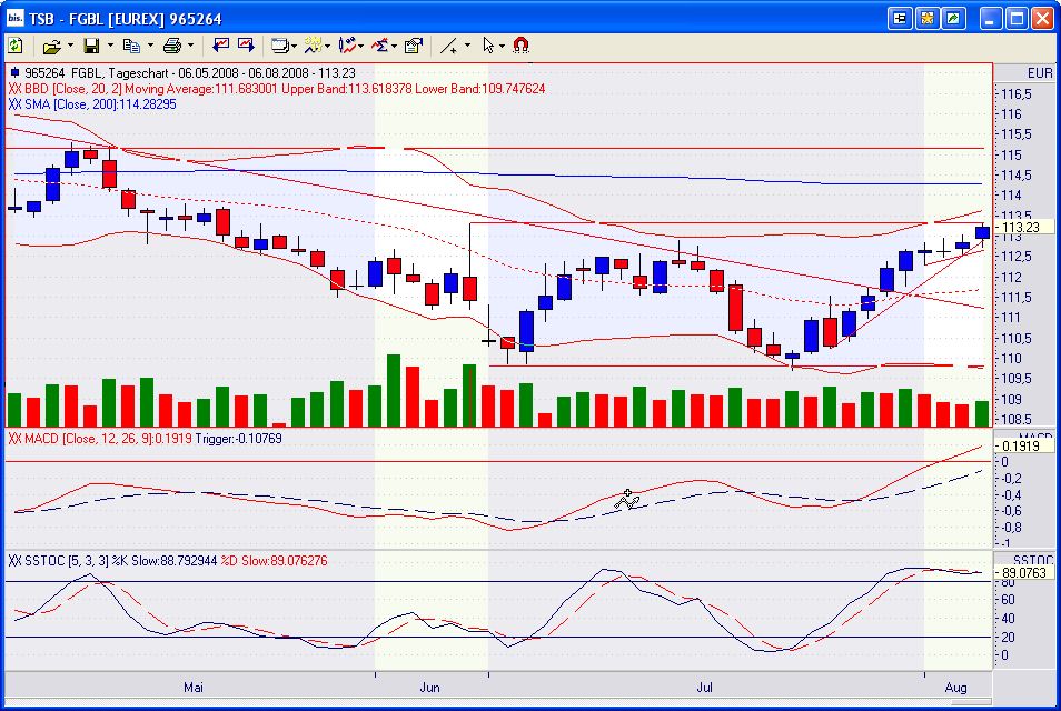 Das Bärengebrüll wird schon wieder lauter, 178673