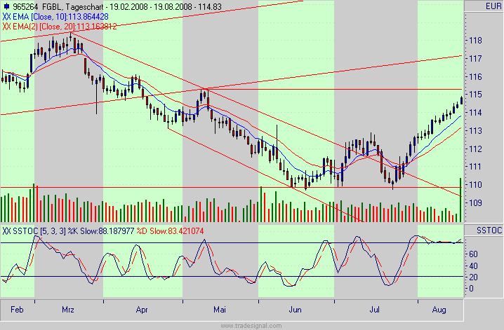 Das Bärengebrüll wird schon wieder lauter, 181016