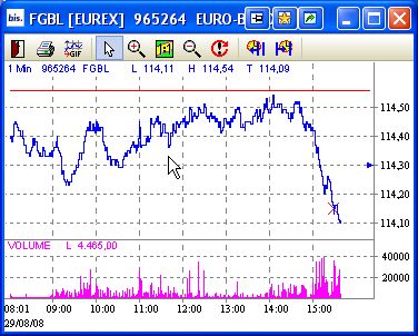 Die Bullen scharren gar nicht mit den Hufen, 183216
