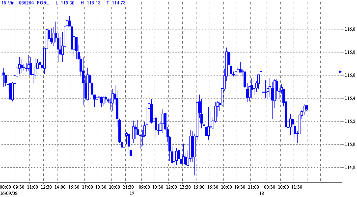 Die Bullen scharren gar nicht mit den Hufen, 187222