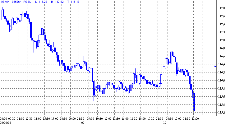 Die Bullen scharren gar nicht mit den Hufen, 191762