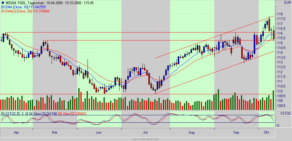Die Bullen scharren gar nicht mit den Hufen, 191780