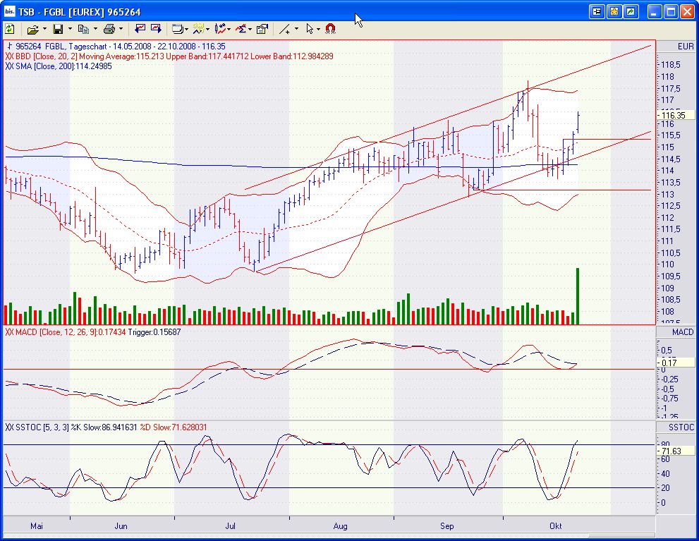 f-h Oni BW sb & Friends-TTT, Freitag 17.10.2009 194488