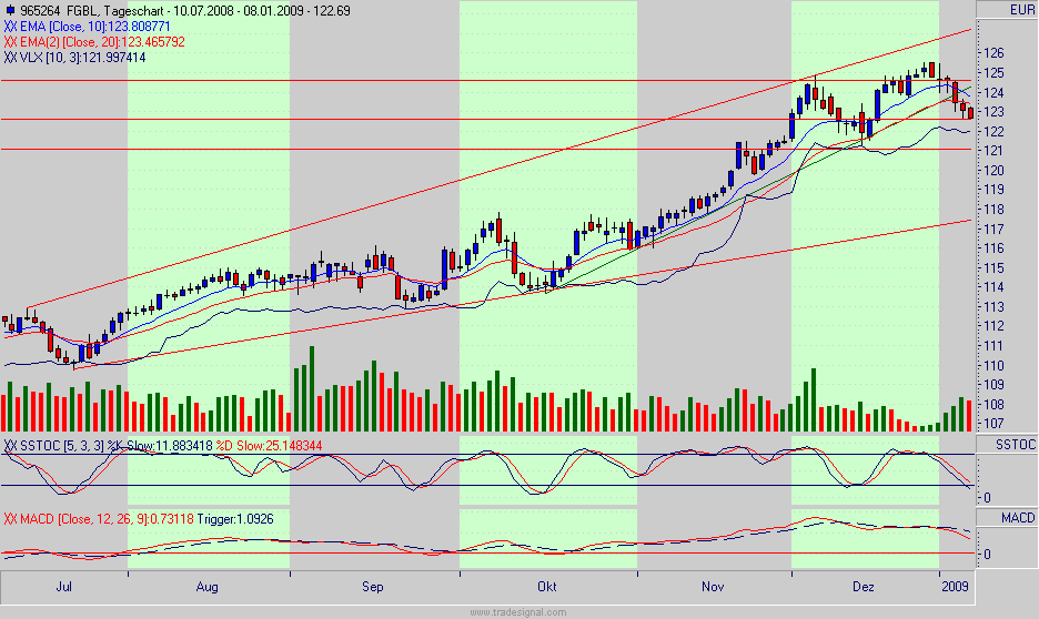 Quo Vadis Dax 2009 209214