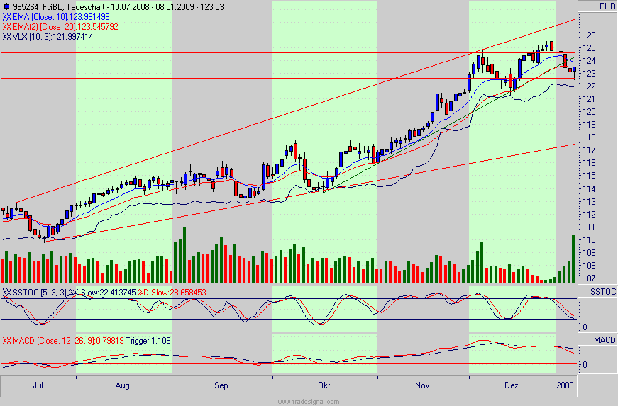 Quo Vadis Dax 2009 209274