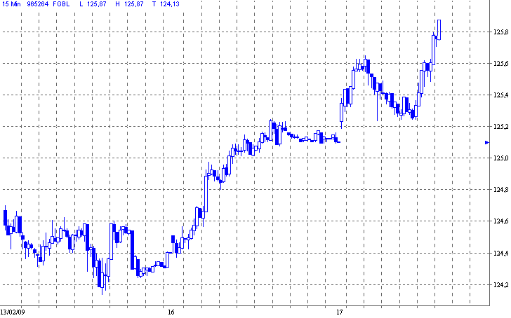 Quo Vadis Dax 2009 216931