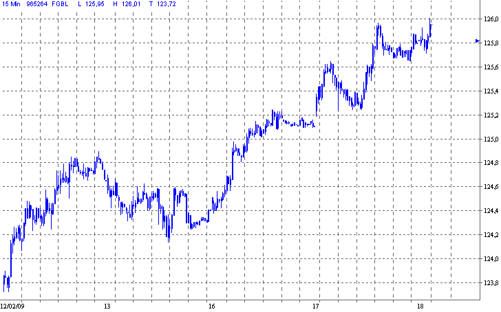 Quo Vadis Dax 2009 217093