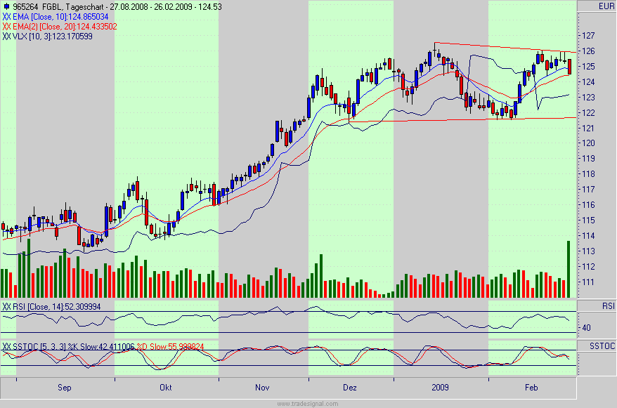 Quo Vadis Dax 2009 218920