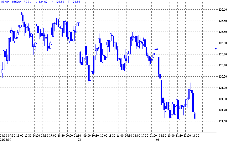Quo Vadis Dax 2009 219961