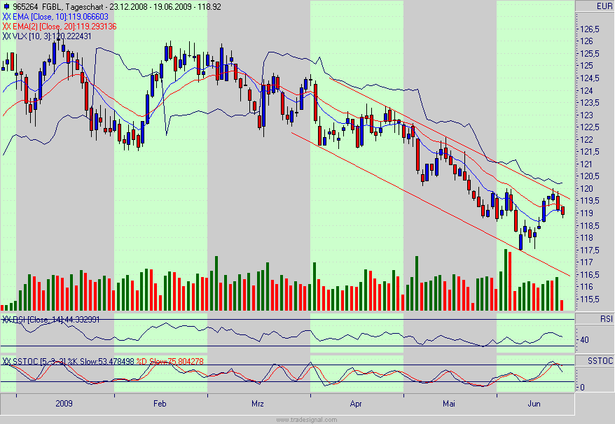 Quo Vadis Dax 2009 239674
