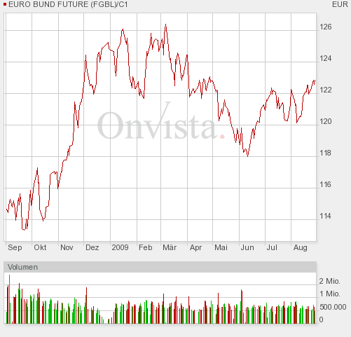 Der Antizykliker-Thread 255999