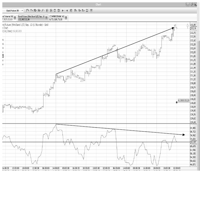 Die Bullen scharren gar nicht mit den Hufen, 339235