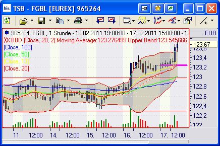 Quo Vadis Euro-Bund Future 381655