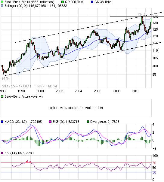 Quo Vadis Dax 2011 - All Time High? 430853