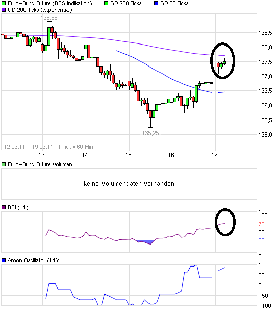 US Indizes, Intermarketabgleich Dax, Euro, Gold 440568