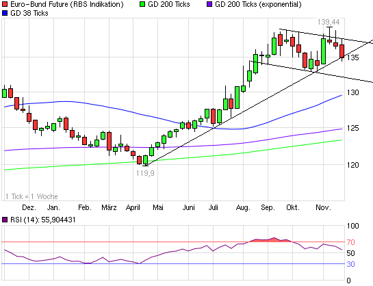 US Indizes, Intermarketabgleich Dax, Euro, Gold 460574