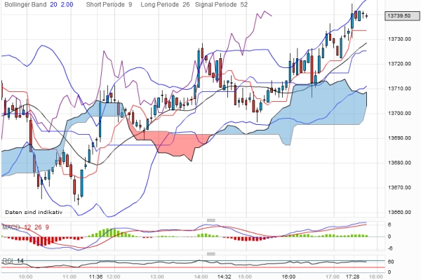 QV ultimate 2012 495887