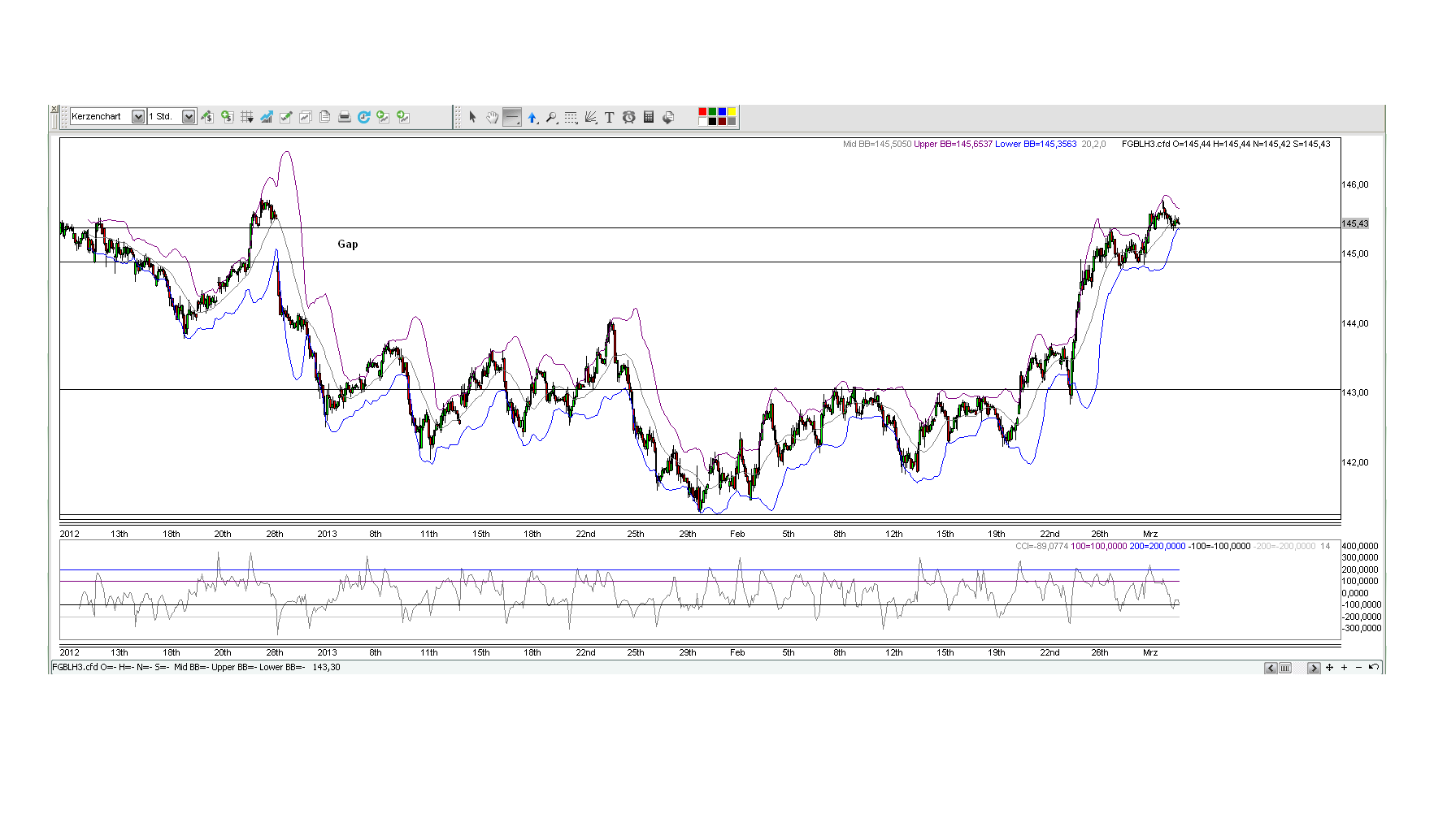 Der Antizykliker-Thread 3.0 584482
