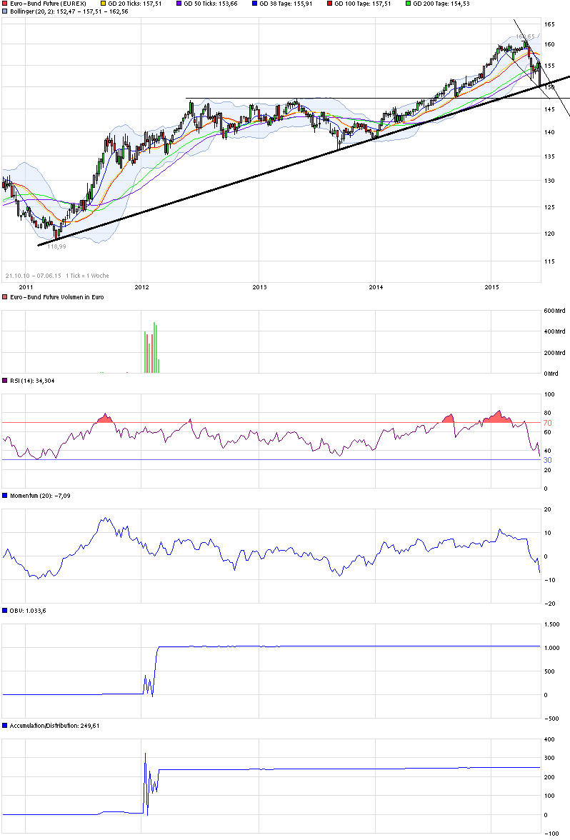 QuoVadisDax - das Original - Nachfolgethread 830652
