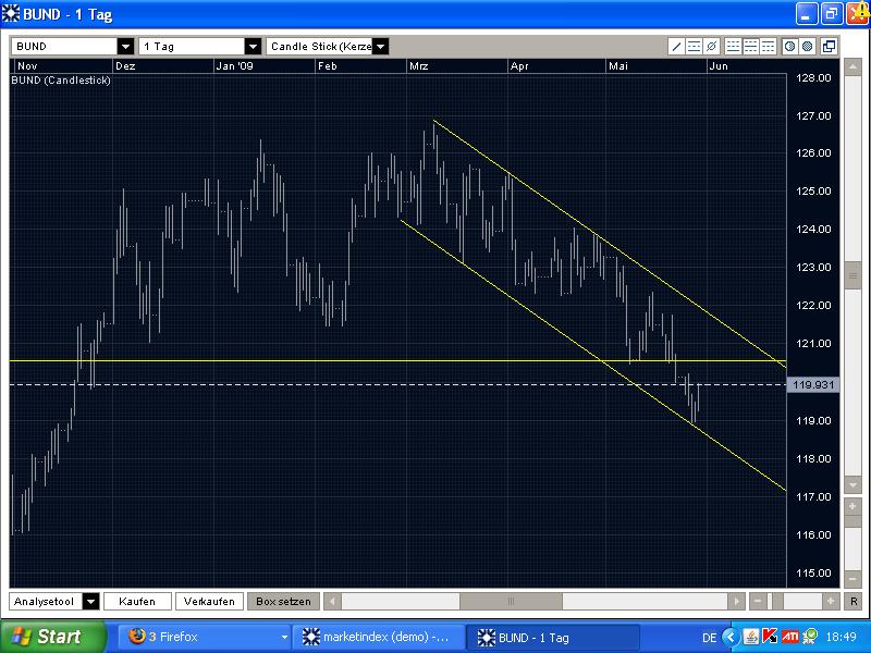 Quo Vadis Dax 2009 236045