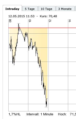 Nokia, das Comeback 2012 ...................... 824810