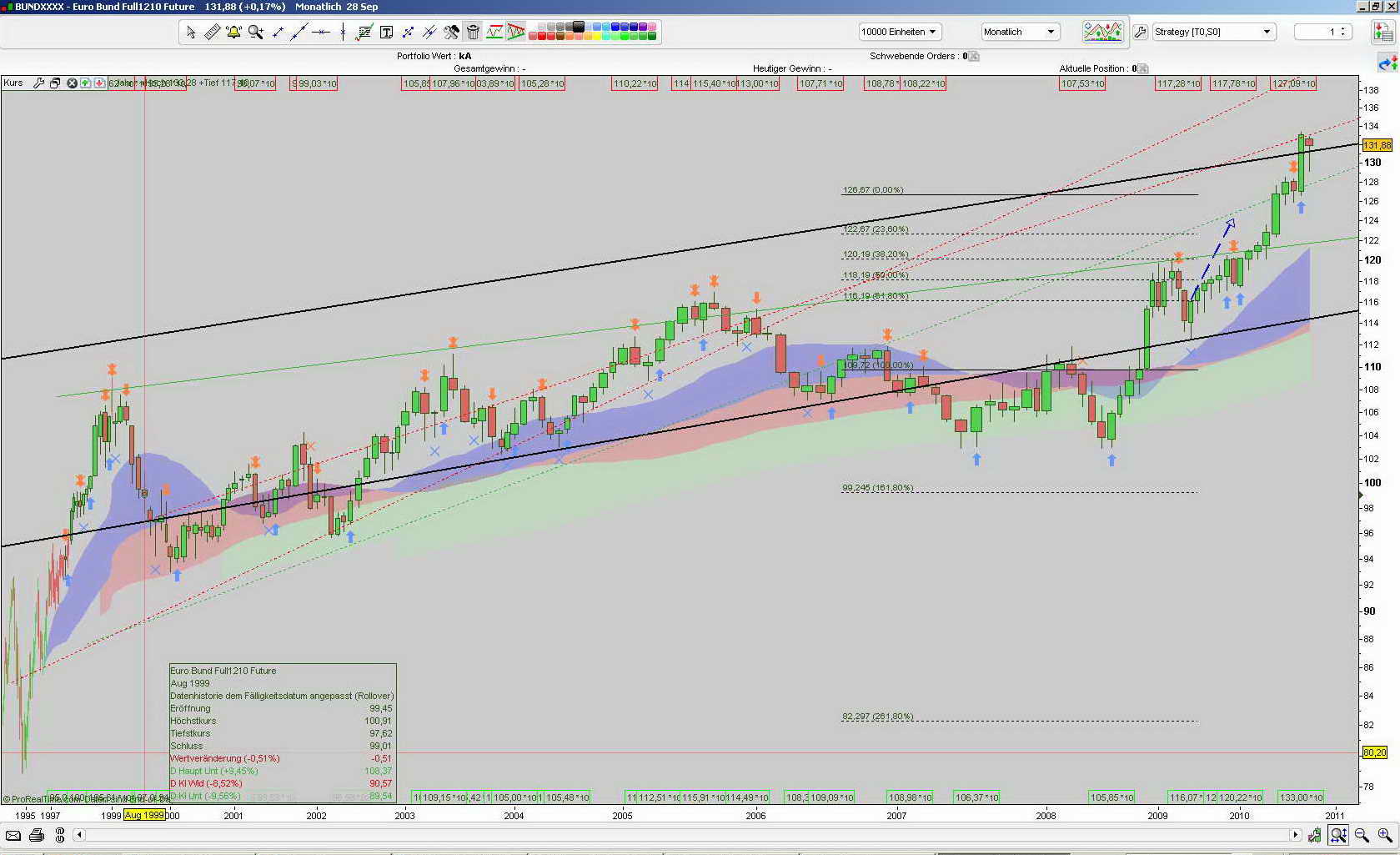 Dr.Fummel-Kasten 348179