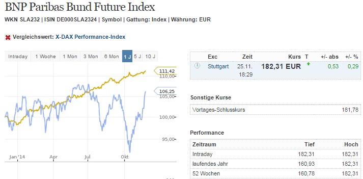 2014 QV DAX-DJ-GOLD-EURUSD-JPY 776312