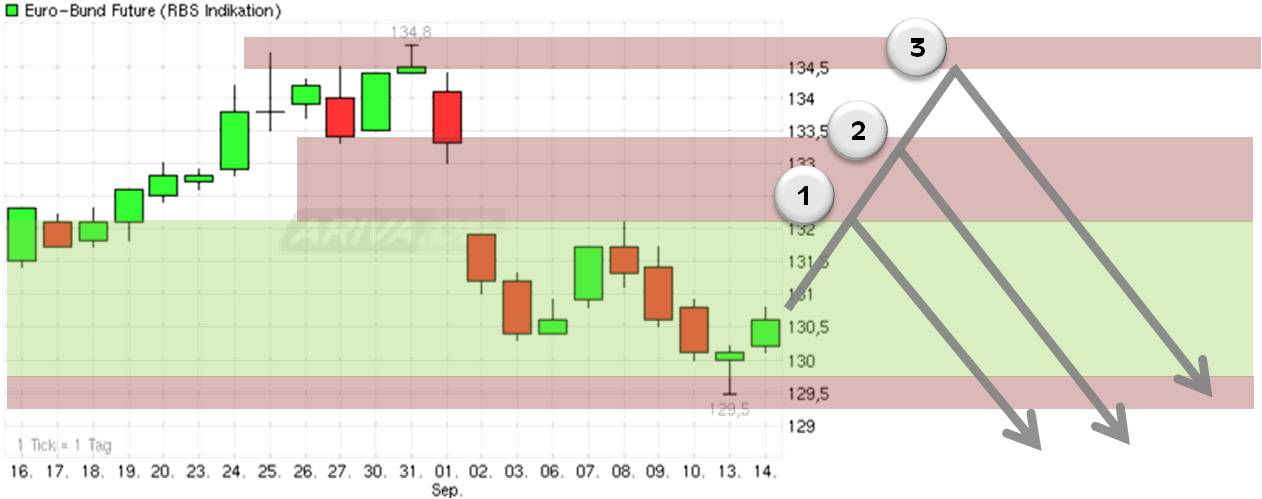 Der Antizykliker-Thread 345055