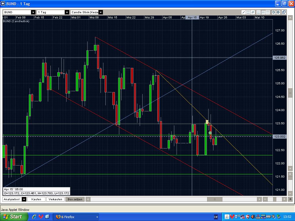 Quo Vadis Dax 2009 229466