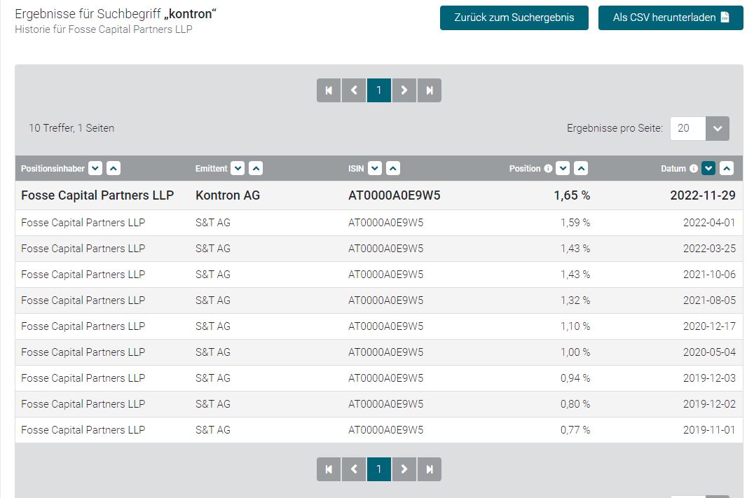 S&T/Kontron mit Foxconn (vorm. Quanmax AG) 1401955