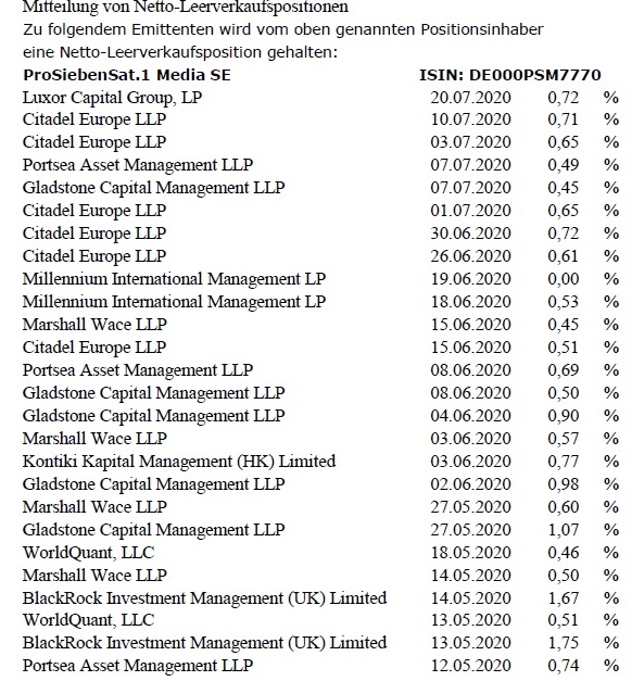 Starke Zukunft für P7Sat1 1192674