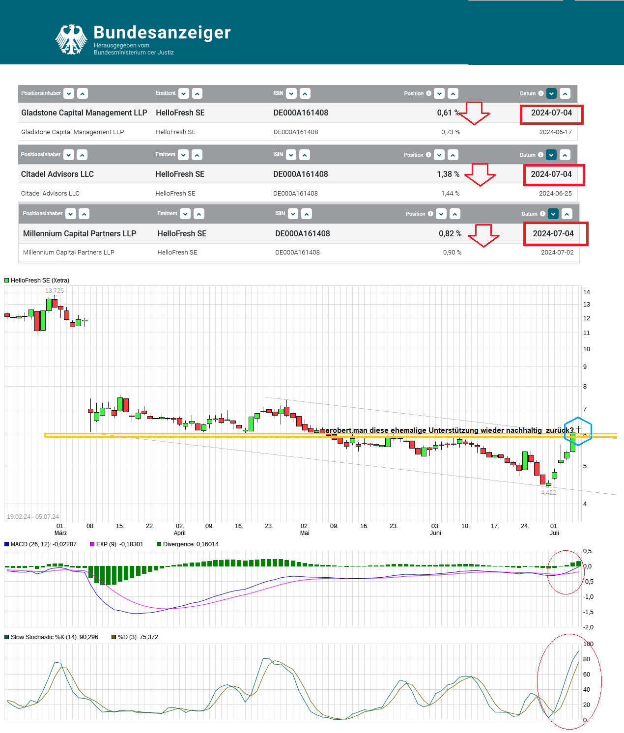 HF - Auf dem Weg zur 5 Milliarden MK 1437569