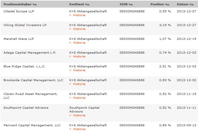 K+S: 70 Euro und mehr sind drin 678093