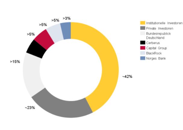 COMMERZBANK kaufen Kz. 28 € 1269899