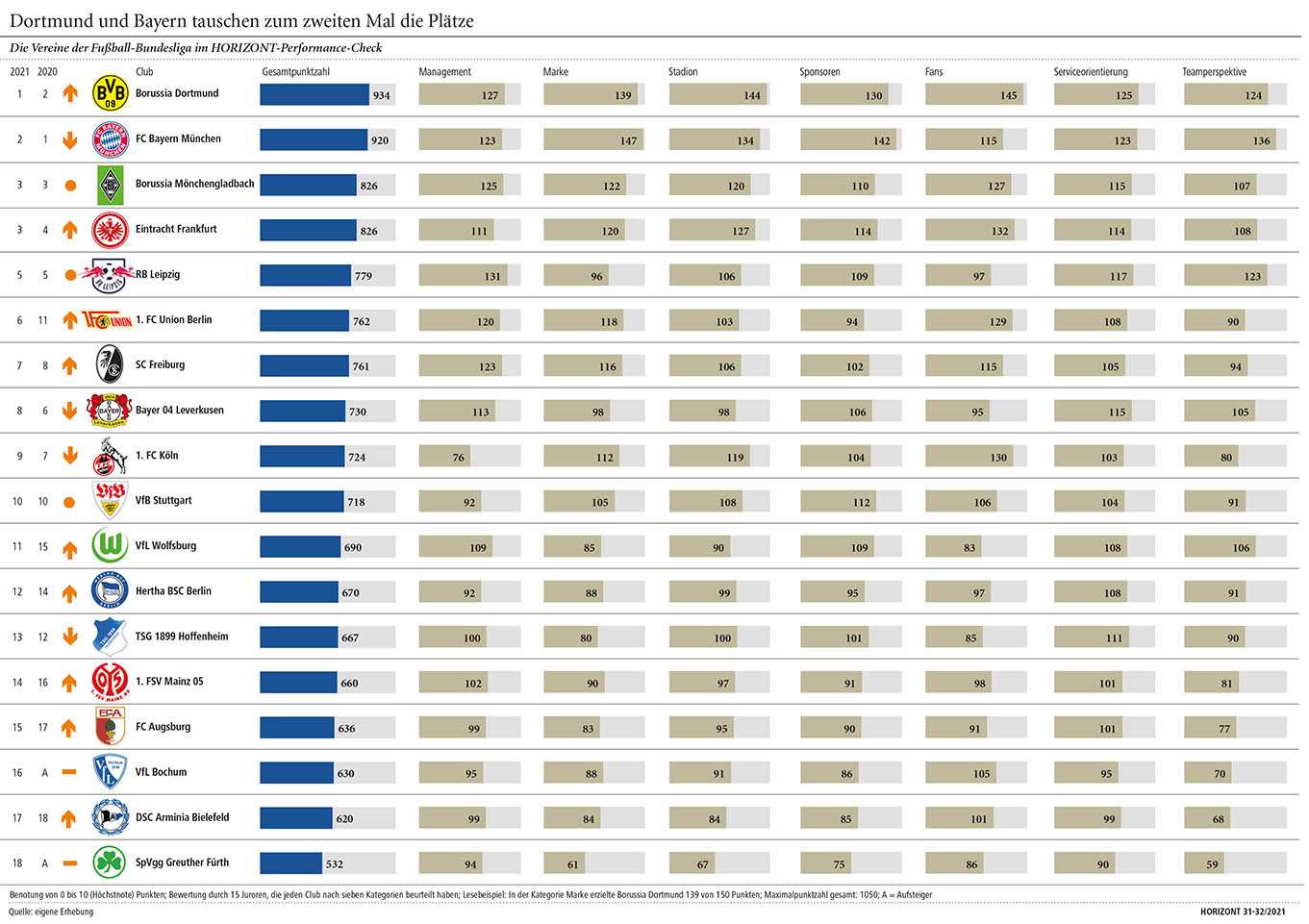 14 Gründe für ein Investment in BVB. 1326025
