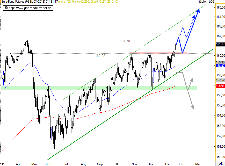 2016 QV DAX-DJ-GOLD-EURUSD-JPY 887282