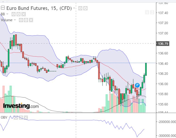Vonovia Aktie 1364584