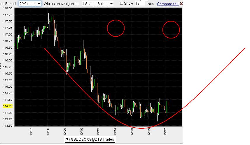 f-h Oni BW sb & Friends-TTT, Freitag 17.10.2009 193395