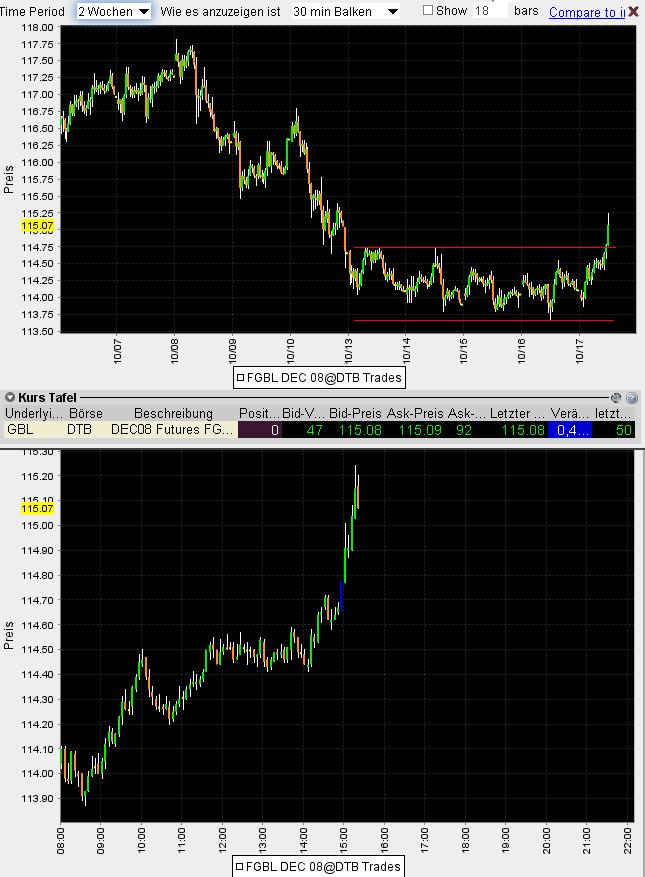 f-h Oni BW sb & Friends-TTT, Freitag 17.10.2009 193457