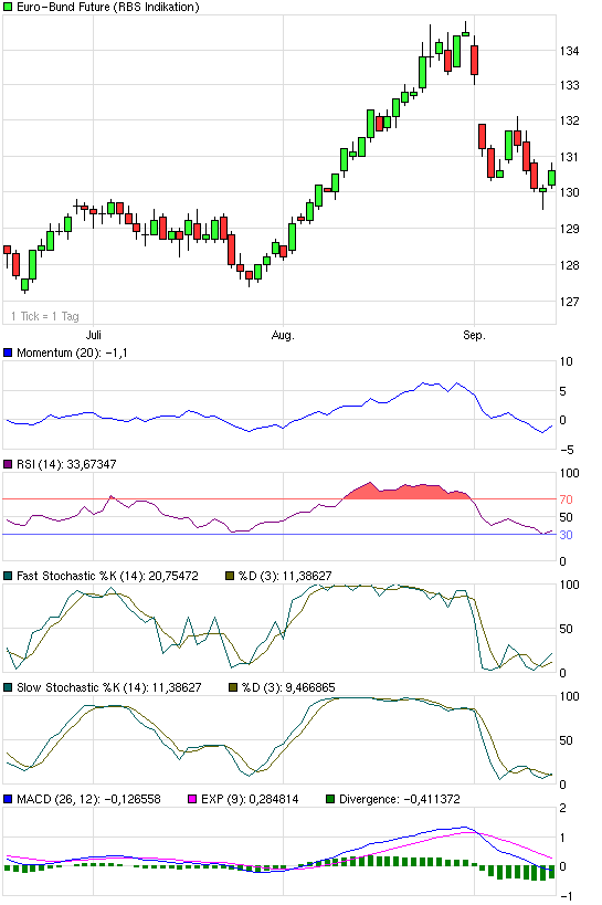 Der Antizykliker-Thread 345114