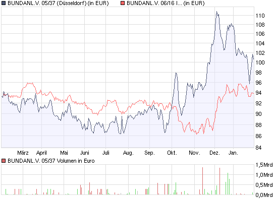 Der USA Bären-Thread 213716