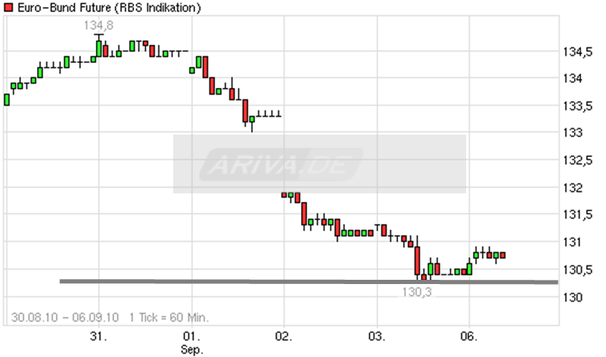 Der Antizykliker-Thread 343194
