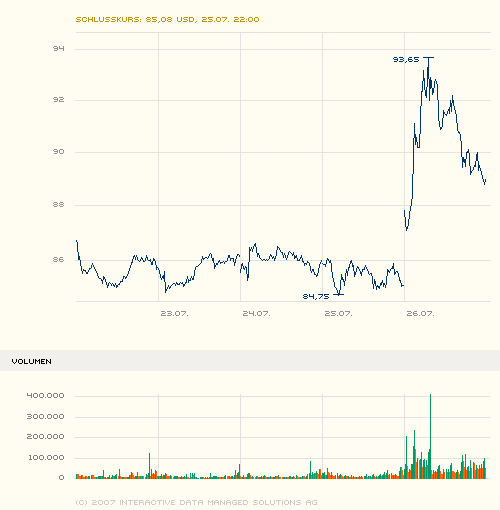 Bunge LTD WKN 762269 111154