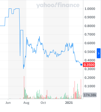 BUNKER HILL MINING (ca. 40 Mio cap) 1233755