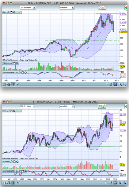 Der USA Bären-Thread 540903