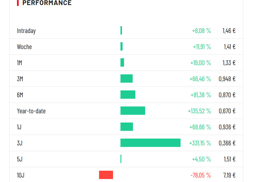 Der NEUE KURSVERVIELFACHER: Spannender Biotechwert 1199895