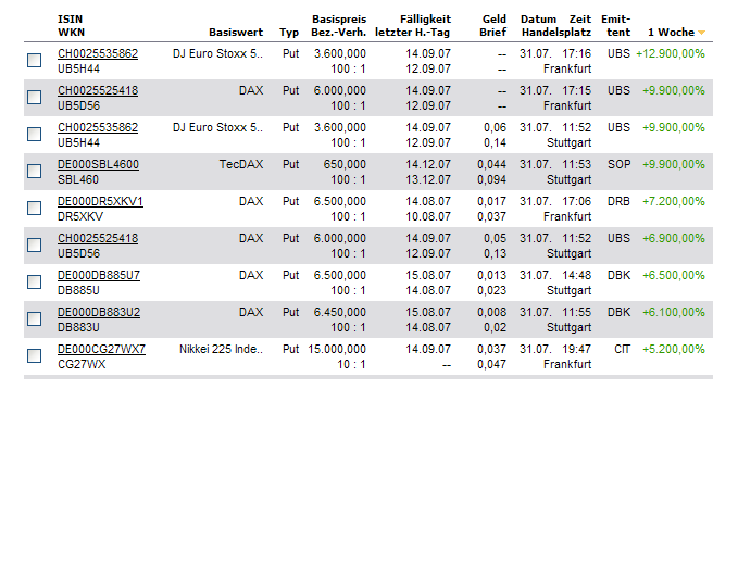 Der Baron Münchhausen Börsen-Thread (BMB) 111994
