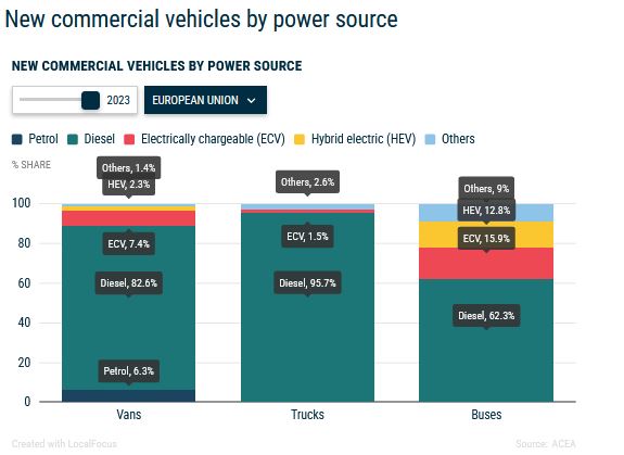 Ballard Power Systems lebt noch (Wieder) 1410746
