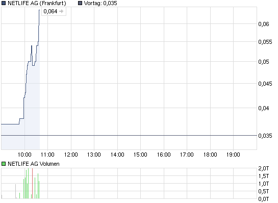 DE0006763907 die neue Arquana?? 351999